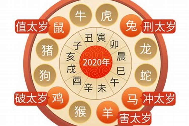 2020属羊犯太岁躲星