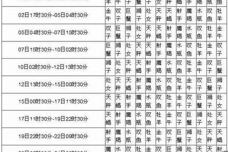 1991年农历12月16日出生的是什么星座的人