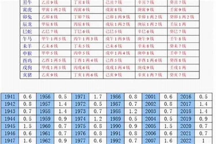 几两几钱算命对照表最新版