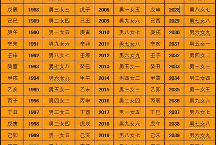 2023年元宵节出生的女孩命好吗