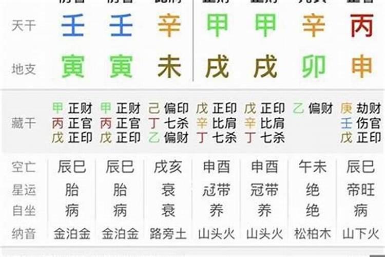 八字过弱好不好