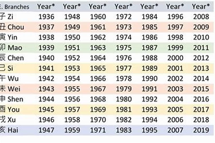 1984年2023年运势女