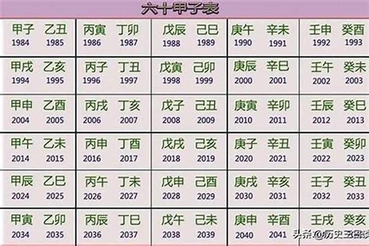 一九六七年属什么生肖呢