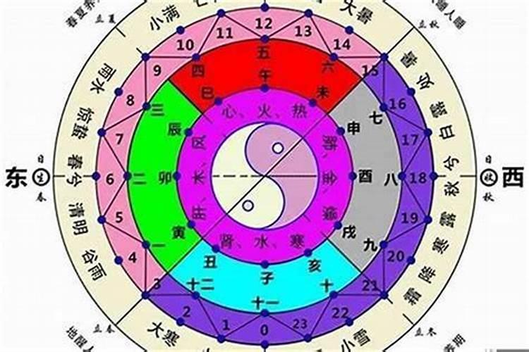 梦见房子房子的西面不远处水很涂巳经快把房子冲到了