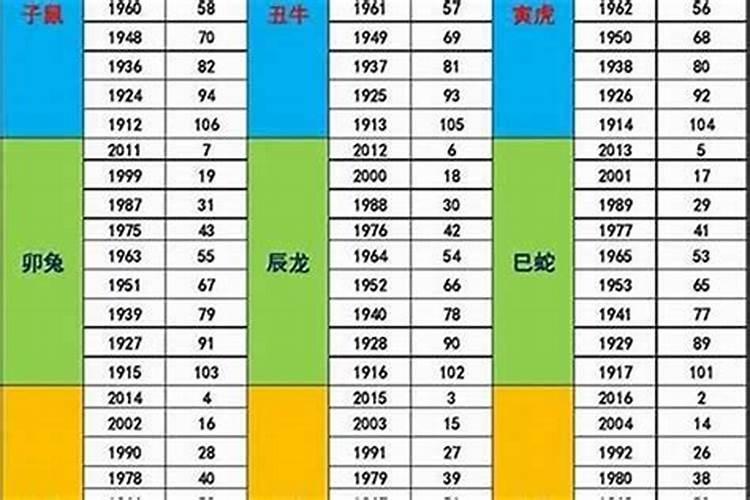 1974年属牛2023年运势大全