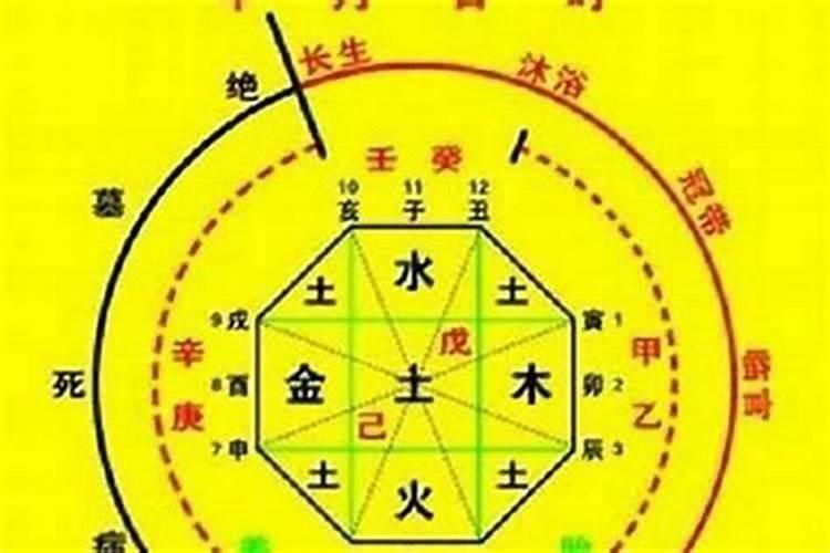 如何算八字五行属性