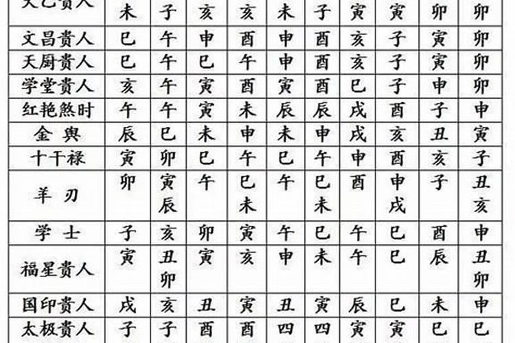 八字详批一生运程