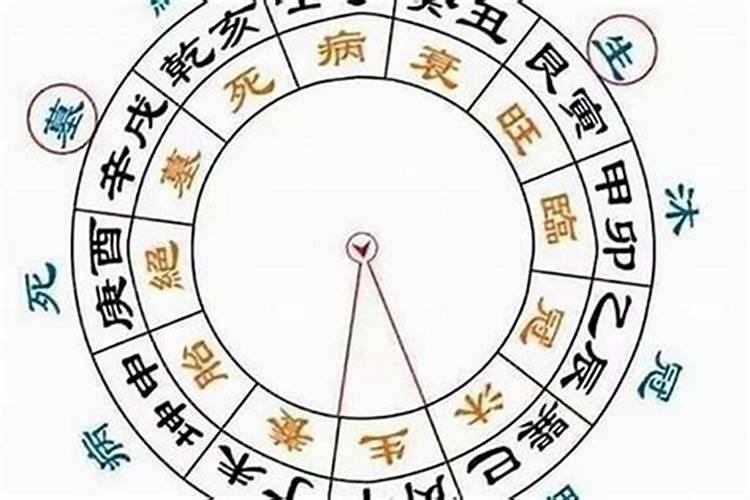 2023年冲太岁太岁的方法