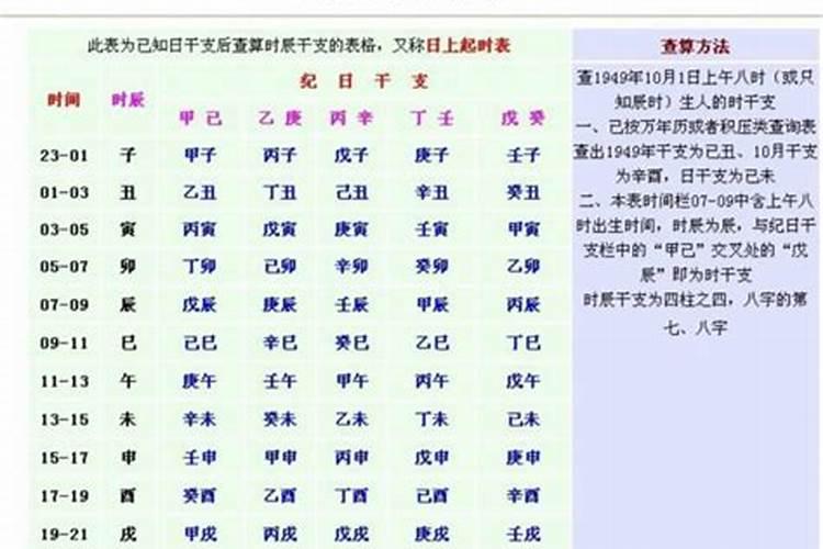 出生日期转换生辰八字