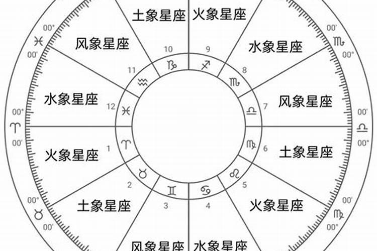 马云的属性和星座是什么属性