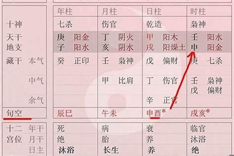 八字怎么称命