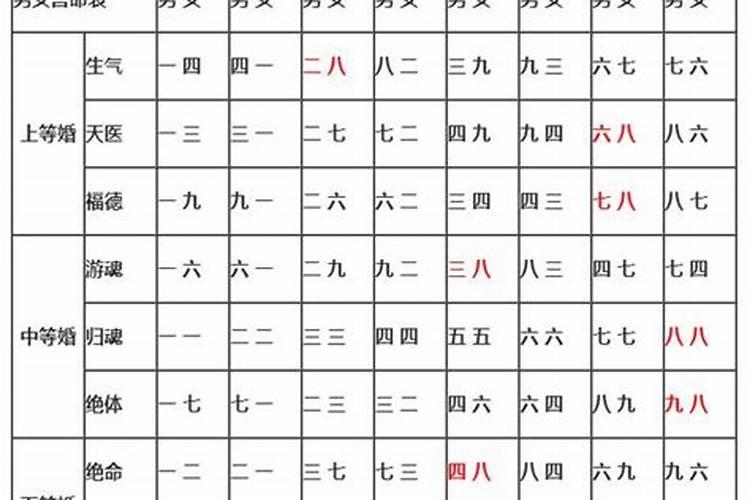 改八字需要怎么做