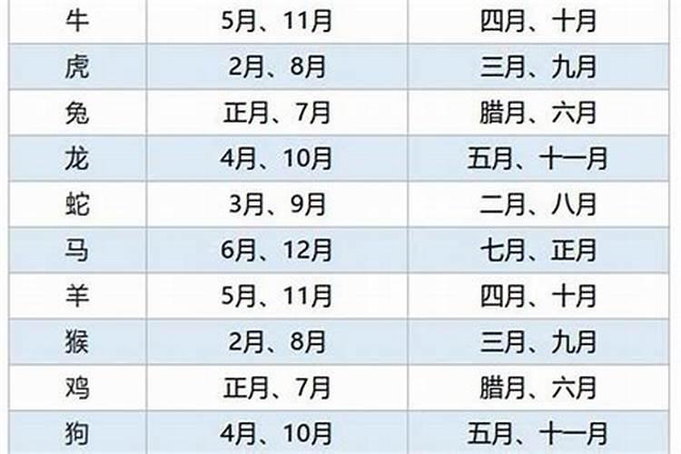 94年属狗2023年结婚吉日