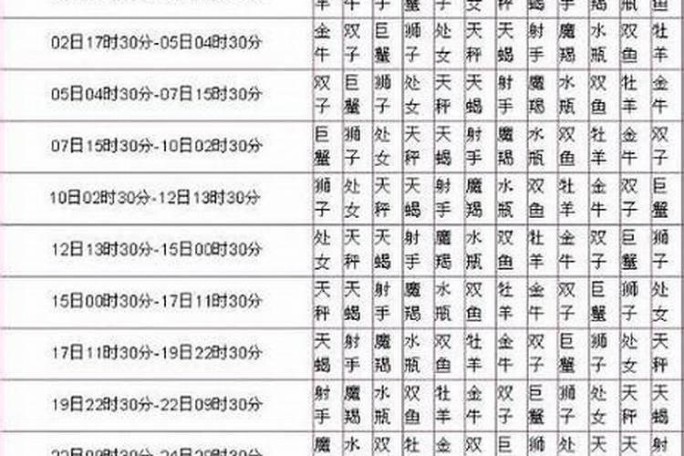 1956年6月12日是什么星座