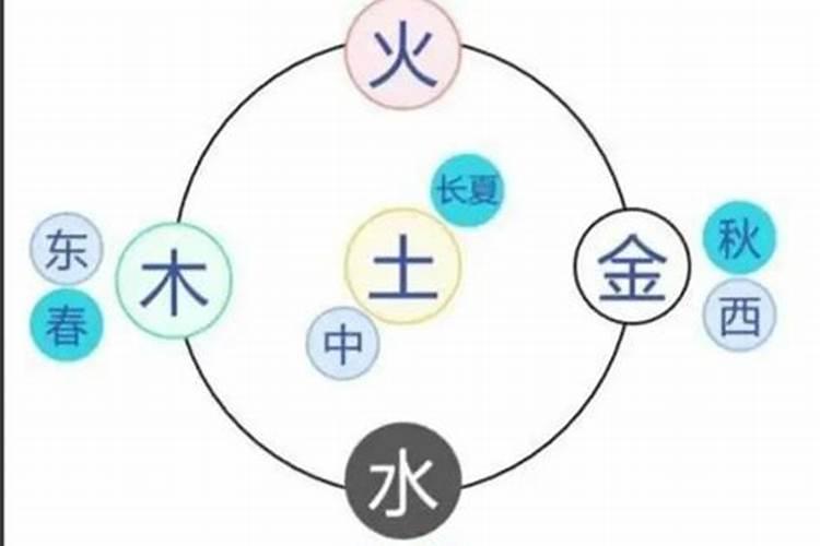 缙字五行属什么寓意