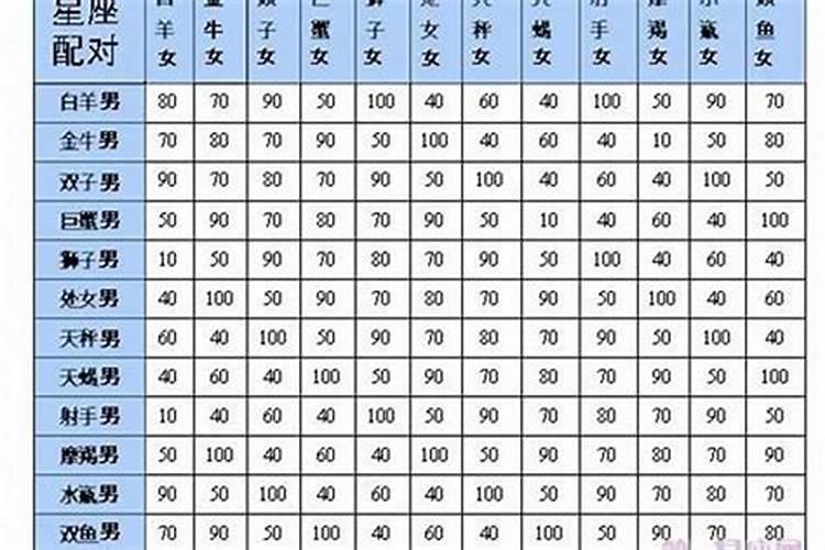 天蝎座与白羊座的关系是什么