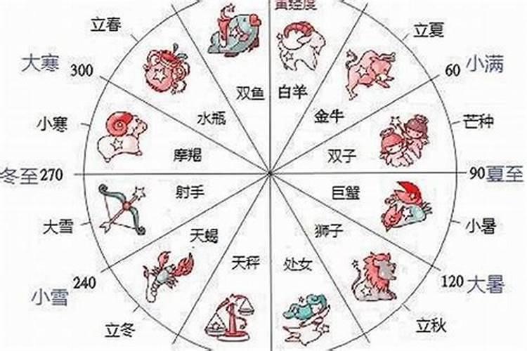 2月份出生是什么命运与性格