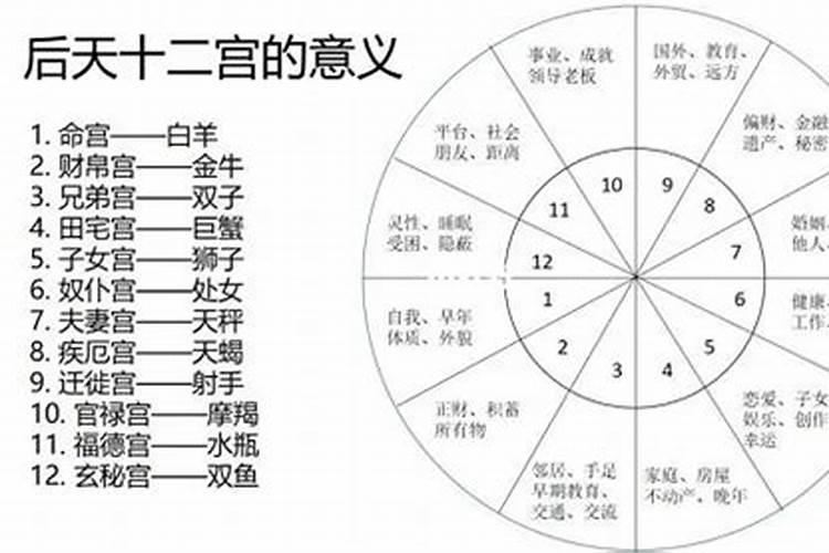 腊月初八的蛇好不好