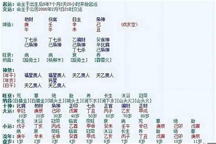 生辰八字能算姻缘吗