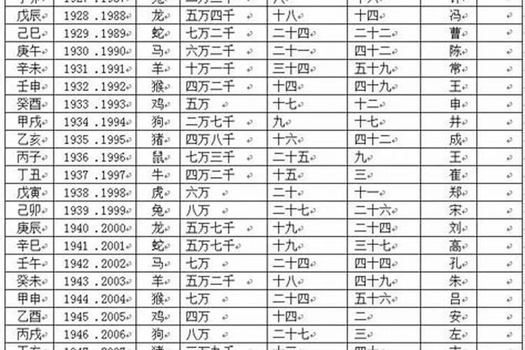 一筹莫展属于哪个生肖的意思呢