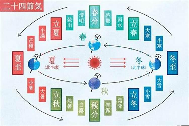 本命年不好过有科学依据吗