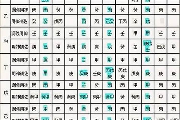 四柱八字代表什么亲属