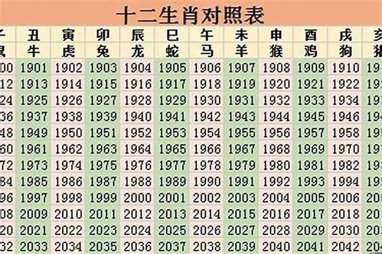 2018本命年属什么生肖