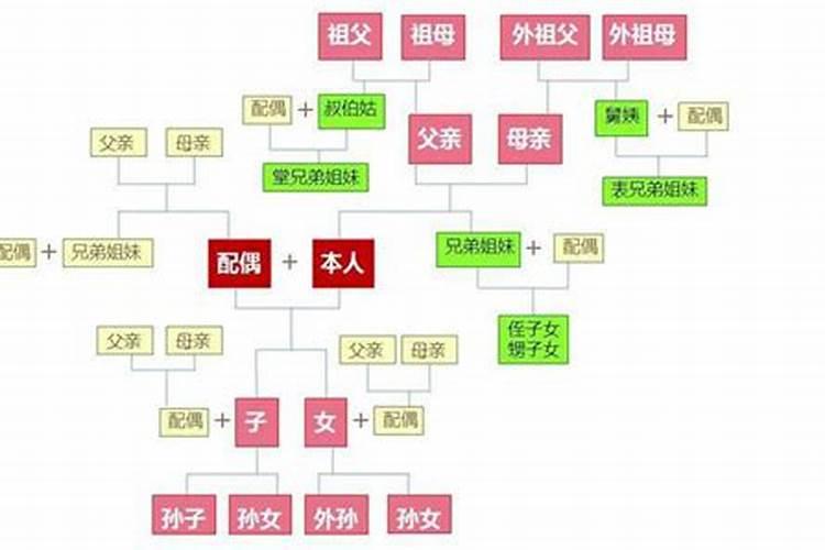 梦见自在水中