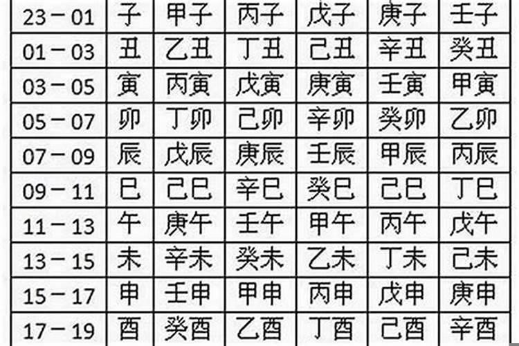 五行属什么字属于火女孩名