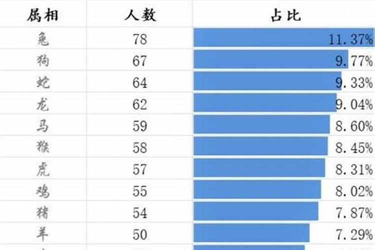 富豪最多的生肖排名