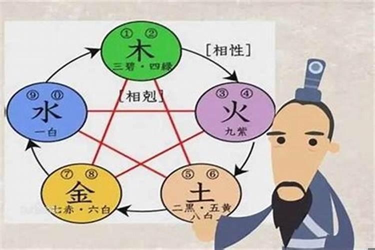 八字中我克者为财是什么意思