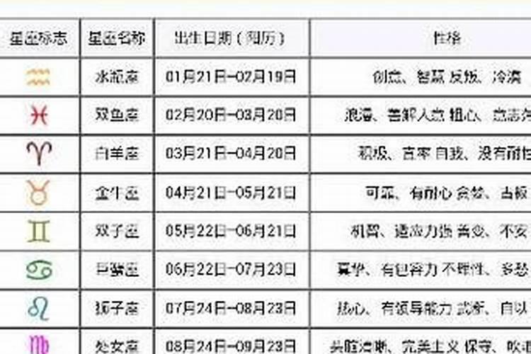 阴历4月属于什么星座