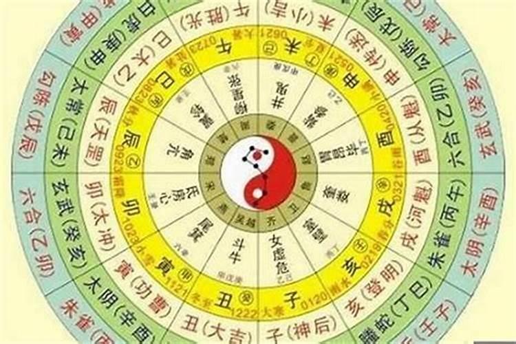 2023年旧历3月属狗运程如何