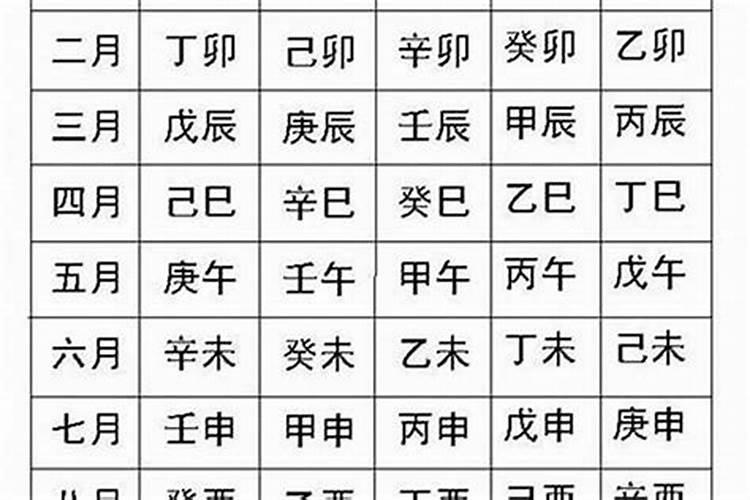 八字合姓名哪个重要