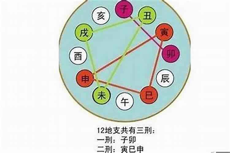 梦到怀孕了是什么意思啊