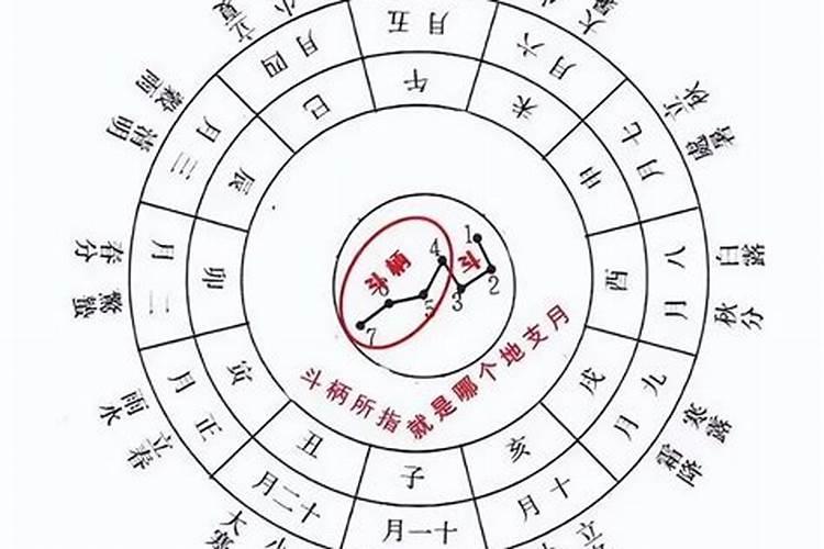 6月13日出生是什么星座