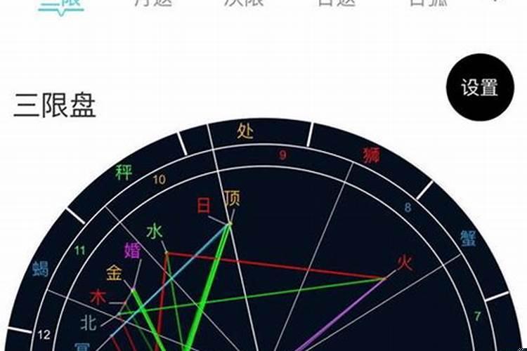 本命盘金星拱北交