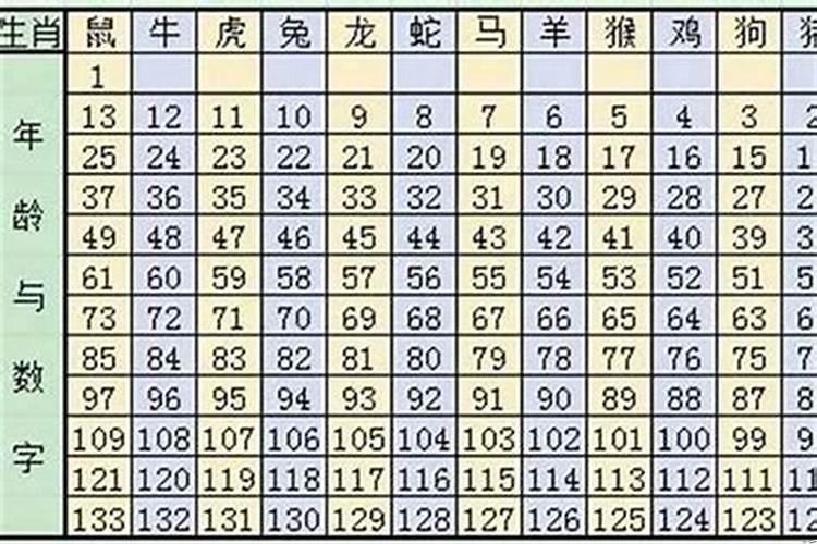 农历婚配属相查询