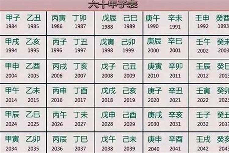 公元1612年什么生肖