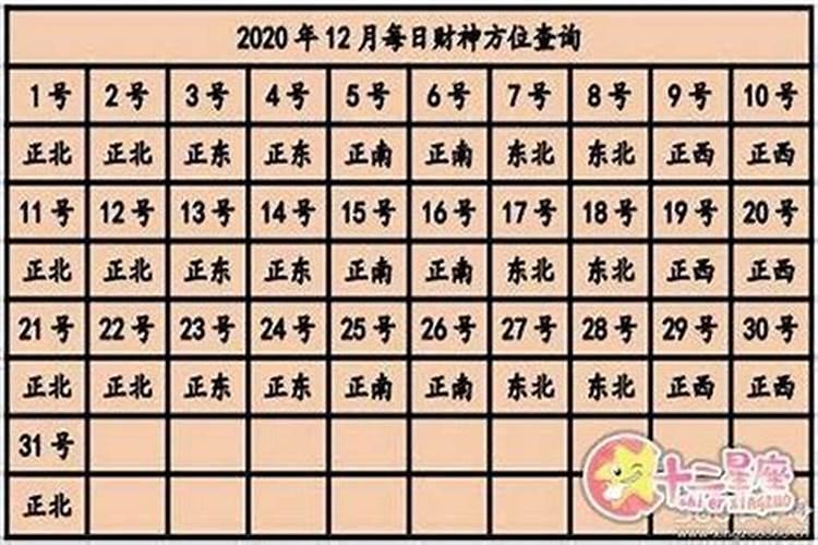 属马今日财神方位2021年运势如何