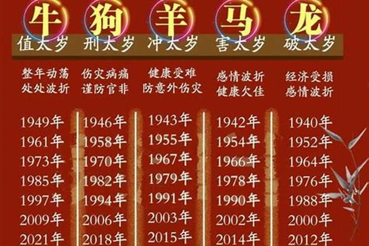 2021财运事业暴涨的生肖