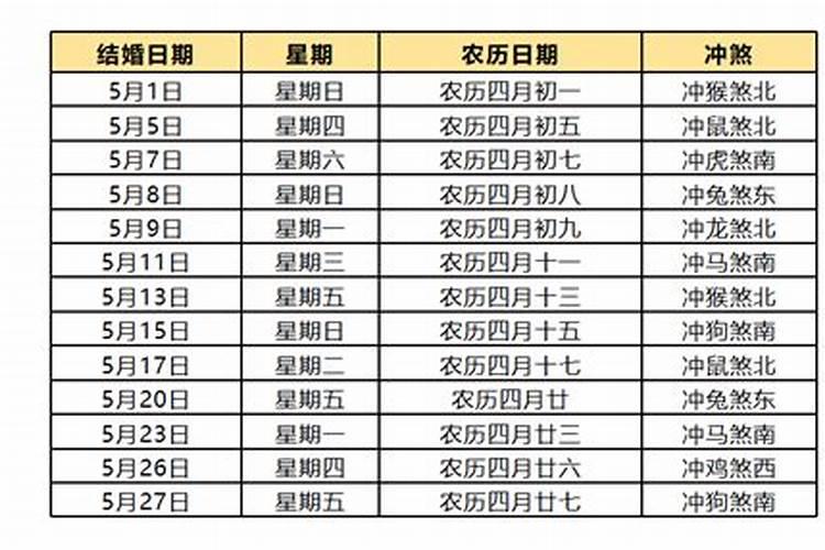 属鸡的2022年结婚吉日