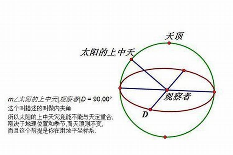 中天星座是天顶星座吗