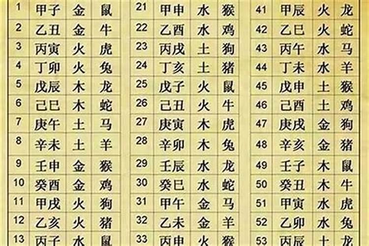 2022年农历正月五行属什么