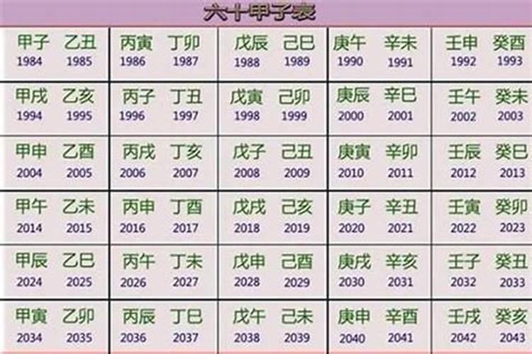 2021到2030年生肖