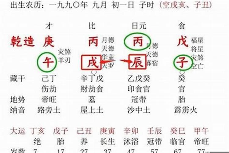 八字只看时辰与月令吗