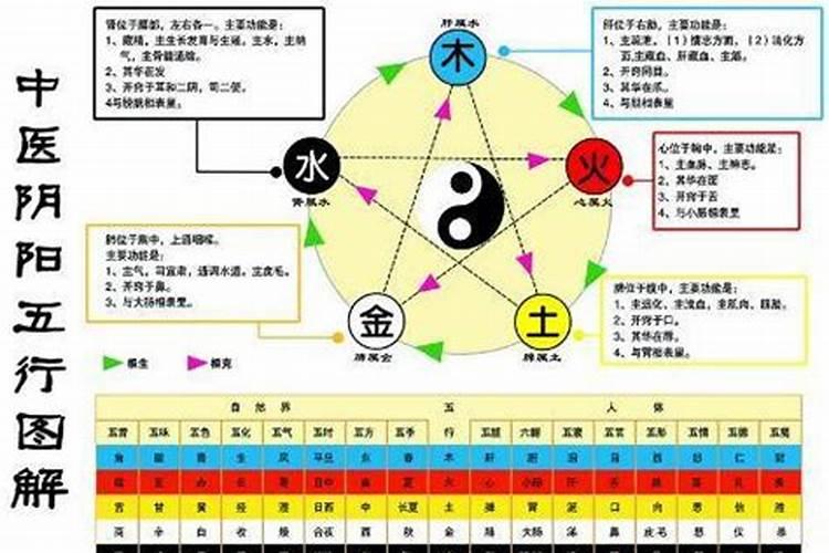 五行属于金水的城市