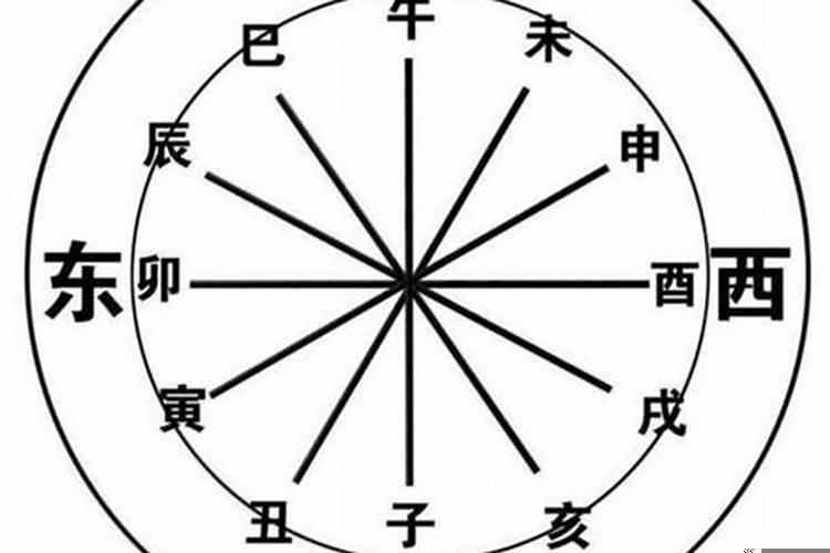 结婚测两人生辰八字怎么算