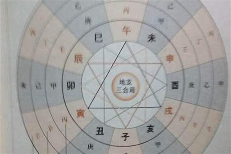 正月初五属虎人运势怎么样