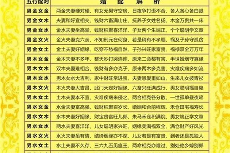 1958年属什么生肖多少岁了